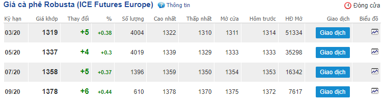 Nguồn: giacaphe.com