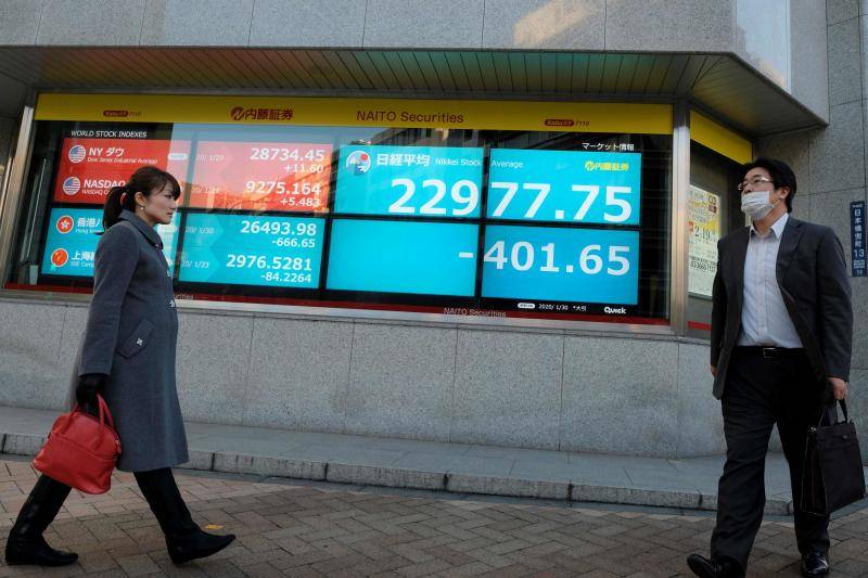Chỉ số Nikkei 225 của Nhật Bản mất 0,69% ngay đầu phiên 10/2, còn chỉ số Topix trượt 0,75%. Ảnh: AFP